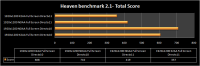 020-Heaven_Benchmark-Total_Score