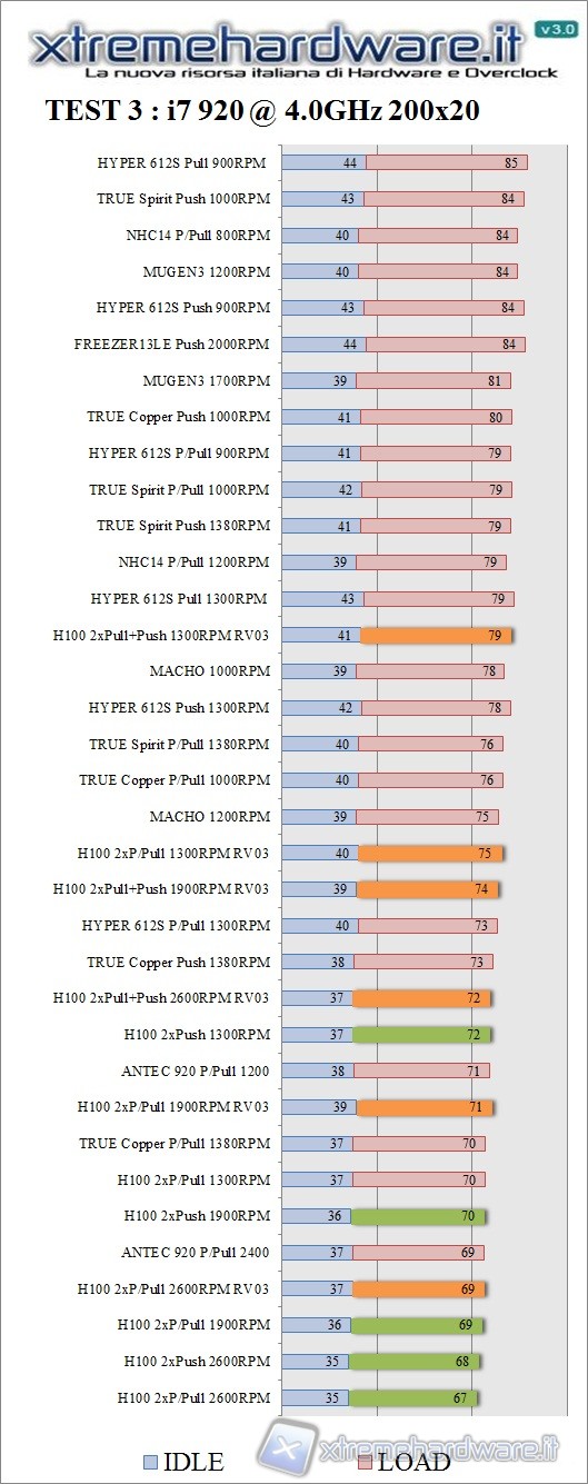 cpu_a_4.0