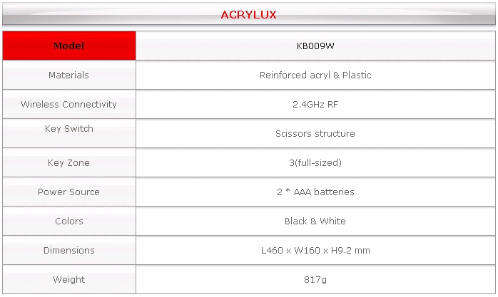 acrylux_spec