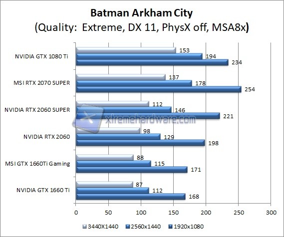 MSI 2070 SUPER BATMAN ARKHAM CITY