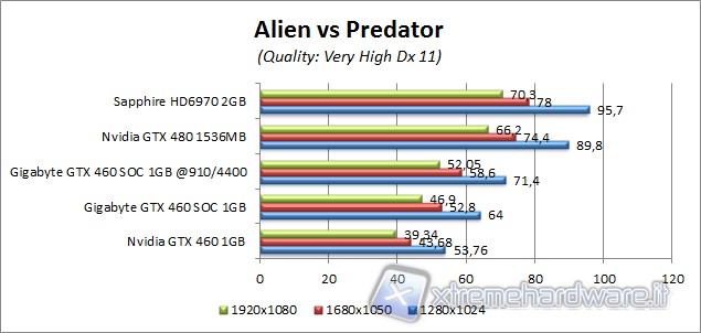 avp_1