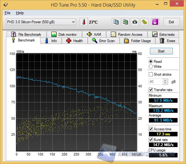 hd tune read