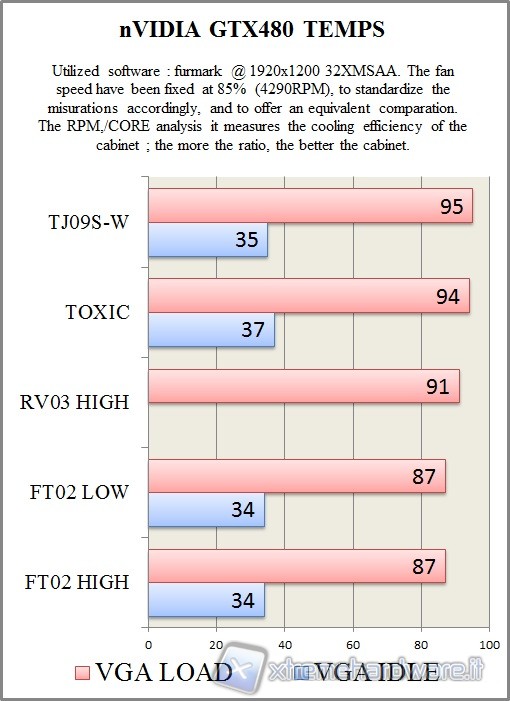 temp2